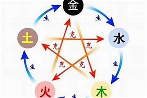 上海五行|上海的五行是什么？